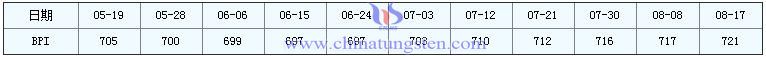Ʒr(ji)ָ(sh)DƬ