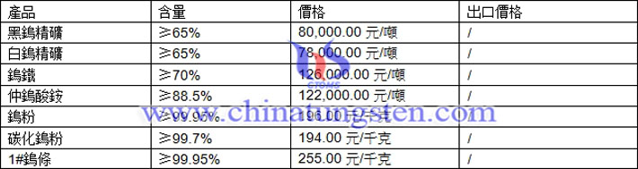 鎢精礦、仲鎢酸銨、碳化鎢粉最新價(jià)格圖片