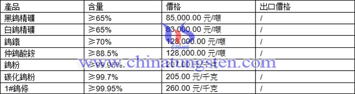 鎢精礦、仲鎢酸銨、碳化鎢粉最新價格圖片