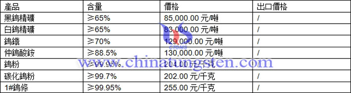 鎢精礦、仲鎢酸銨、碳化鎢粉最新價(jià)格圖片