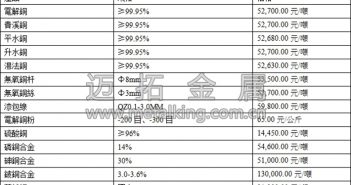 音訊:美元走低支撐 滬期銅跌幅有限