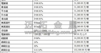 現(xiàn)貨銅價(jià)遭遇暴跌 整體交投一般
