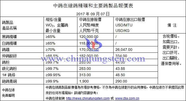鎢精礦、鎢粉、鎢條最新價(jià)格圖片