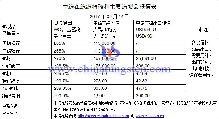 鎢精礦、鎢粉、鎢鐵最新價格圖片