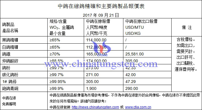 鎢精礦、仲鎢酸銨、鎢粉最新價(jià)格圖片