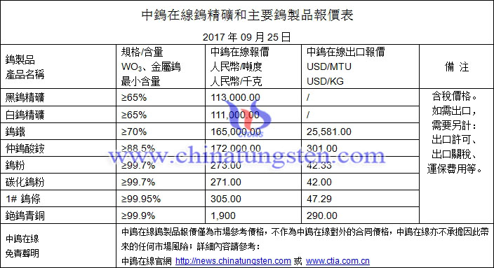 鎢精礦、仲鎢酸銨、鎢粉最新價(jià)格圖片
