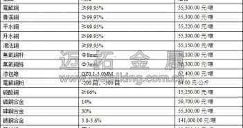 月末資金面收緊 滬期銅重心下移