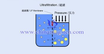 如何從仲鎢酸銨結(jié)晶母液中回收鎢和氯化銨？圖片