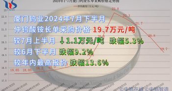 廈門鎢業(yè)2024年7月下半月仲鎢酸銨長單採購價(jià)格 廈門鎢業(yè)2024年7月下半月仲鎢酸銨長單採購價(jià)格