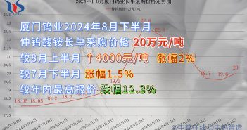 廈門鎢業(yè)2024年8月下半月仲鎢酸銨長單採購價格