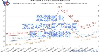 章源鎢業(yè)2024年8月下半月長單採購報價