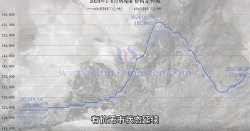 直播新聞:鎢價(jià)僵持上行 合金需求驅(qū)動(dòng)有限 鎢精礦價(jià)格走勢(shì)圖
