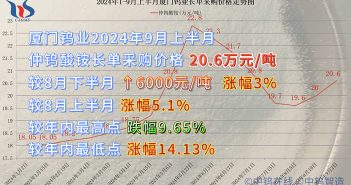 廈門(mén)鎢業(yè)2024年9月上半月仲鎢酸銨長(zhǎng)單採(cǎi)購(gòu)價(jià)格