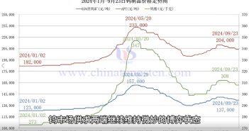 直播新聞:鎢精礦價(jià)格暫穩(wěn) 廢鎢行情承壓 鎢製品價(jià)格走勢(shì)圖