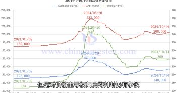 直播新聞:鎢市買賣多博弈 APT價格暫穩(wěn) 鎢製品價格走勢圖