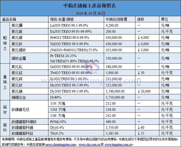 2024年10月18日稀土價(jià)格圖片