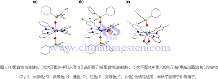 三種含有六氮雜席夫堿大環(huán)配體的鏑基配合物(圖源:江西理工大學(xué))