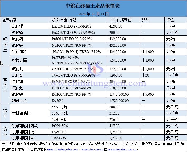 2024年11月14日稀土價(jià)格圖片