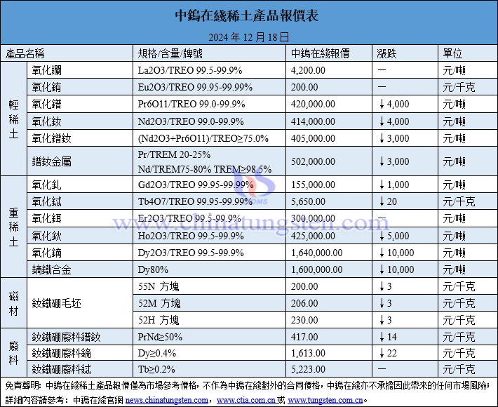 2024年12月18日稀土價(jià)格圖片
