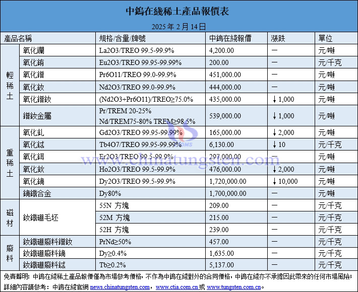 2025年2月14日稀土價(jià)格圖片