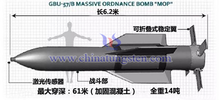 GBU-57巨型鑽地彈（Massive Ordnance Penetrator，簡稱MOP）