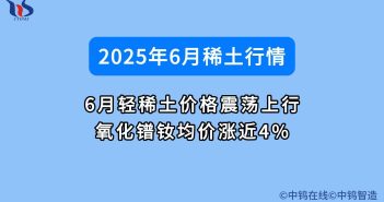 6月輕稀土價格震盪上行 氧化鐠釹均價漲近4% 6月稀土價格如何