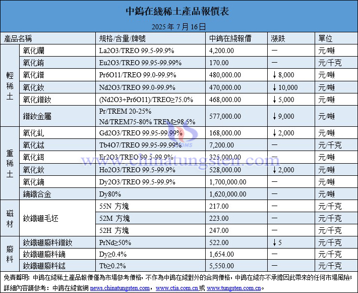 2025年7月16日稀土價(jià)格圖片