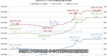 直播新聞:鎢企長單上調(diào) 鎢礦價格再創(chuàng)新高 鎢製品價格走勢圖