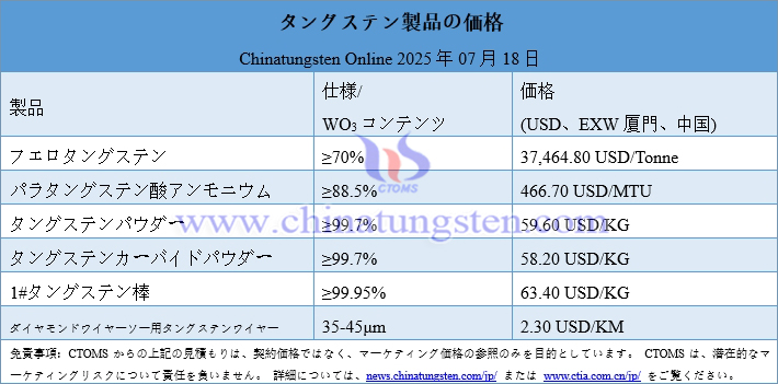 2025年7月18日時(shí)點(diǎn)のタングステン製品価格