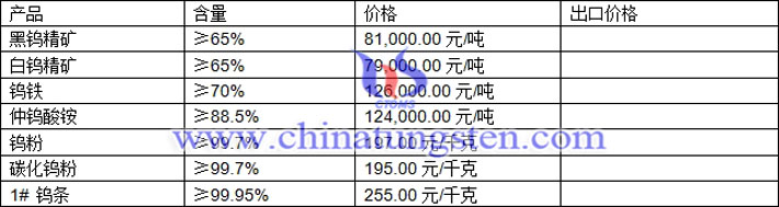 鎢精礦、鎢粉、碳化鎢粉最新價格圖片
