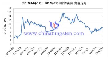 2017年上半年鎢行業(yè)形勢(shì)分析–價(jià)格企穩(wěn)回升 2014-2017年7月國(guó)內(nèi)鎢精礦價(jià)格走勢(shì)圖片