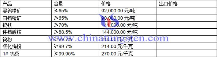 鎢精礦、鎢鐵、碳化鎢粉最新價(jià)格圖片
