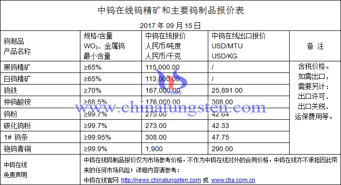 鎢精礦、仲鎢酸銨、鎢粉最新價格圖片
