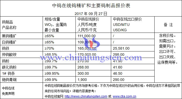 鎢精礦、碳化鎢粉、鎢鐵最新價格圖片