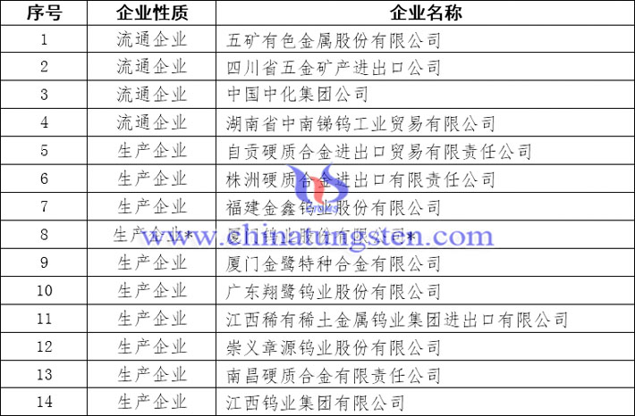 2018-2019年度鎢出口國(guó)營(yíng)貿(mào)易企業(yè)名單圖片