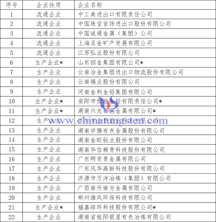 白銀出口國(guó)營(yíng)貿(mào)易企業(yè)名單圖片