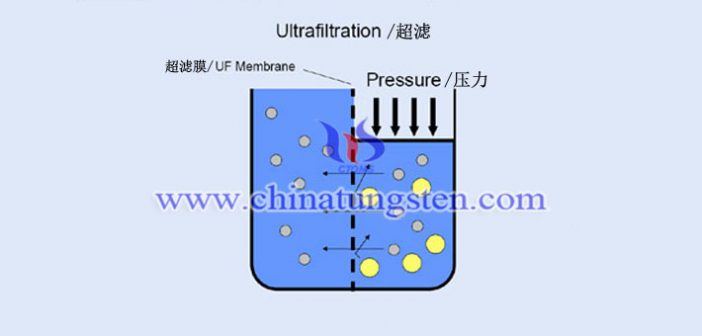 如何從仲鎢酸銨結(jié)晶母液中回收鎢和氯化銨？圖片