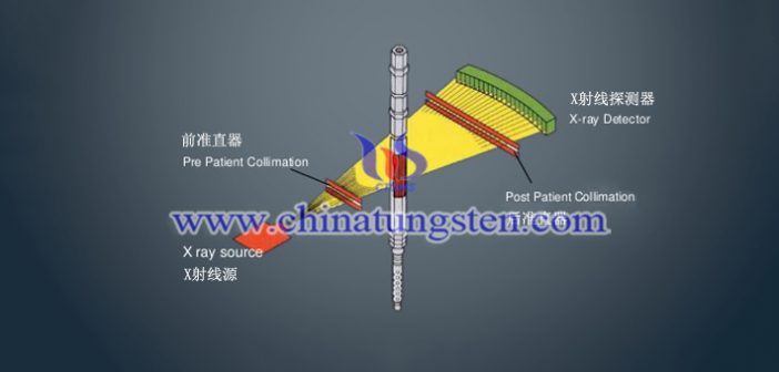 CT機用鎢合金前準(zhǔn)直器圖片