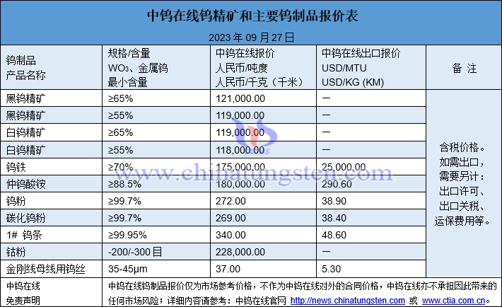 2023年9月27日鎢制品價(jià)格圖片
