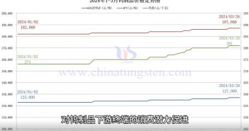 黑鎢精礦價格,2024年,礦產(chǎn)衛(wèi)片執(zhí)法工作