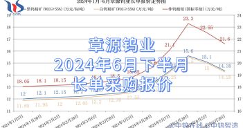 章源鎢業(yè)2024年6月下半月長(zhǎng)單采購(gòu)報(bào)價(jià)