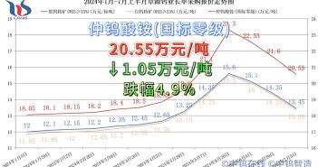 章源鎢業(yè)2024年7月上半月長單采購報價
