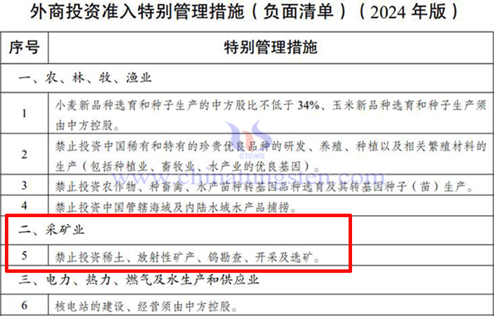 2024年版全國(guó)外資準(zhǔn)入負(fù)面列表圖片