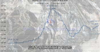 直播新聞:鎢粉與鎢鐵價格僵持橫盤 鎢精礦價格走勢圖