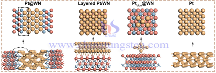 Pt@WN/rGO合成示意圖(來源:Journal of the american chemical society)