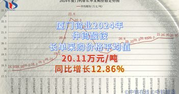 廈門(mén)鎢業(yè)2024年仲鎢酸銨長(zhǎng)單采購(gòu)價(jià)格平均值 廈門(mén)鎢業(yè)2024年仲鎢酸銨長(zhǎng)單采購(gòu)價(jià)格平均值
