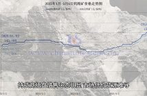 鎢礦價格走勢圖