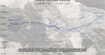 直播新聞:節(jié)后鎢市高位盤整 待長單定價指引 鎢礦價格走勢圖