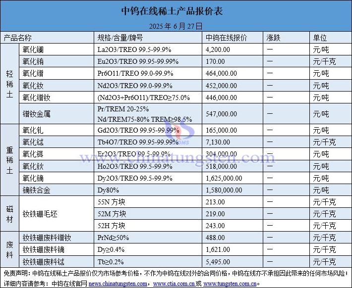 2025年6月27日稀土價(jià)格圖片