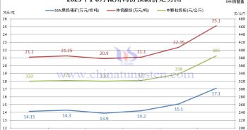 贛州鎢協(xié)2025年6月份國內(nèi)鎢市預(yù)測價